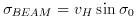 equation for a beam broadening width
