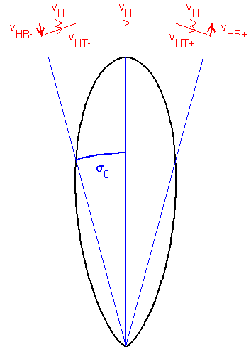 figure explaining the cause of beam broadening
