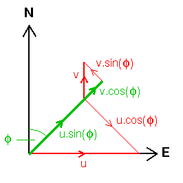 radial velocity geometry - fig 2