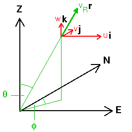 radial velocity geometry - fig 1